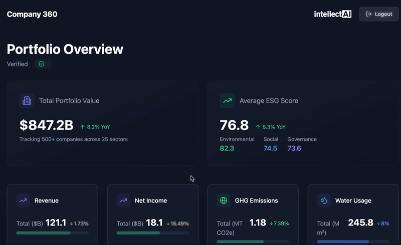 Users can explore insights across multiple levels — from portfolio
dashboards to individual company scores, all the way down to the original
source documents that power every datapoint.