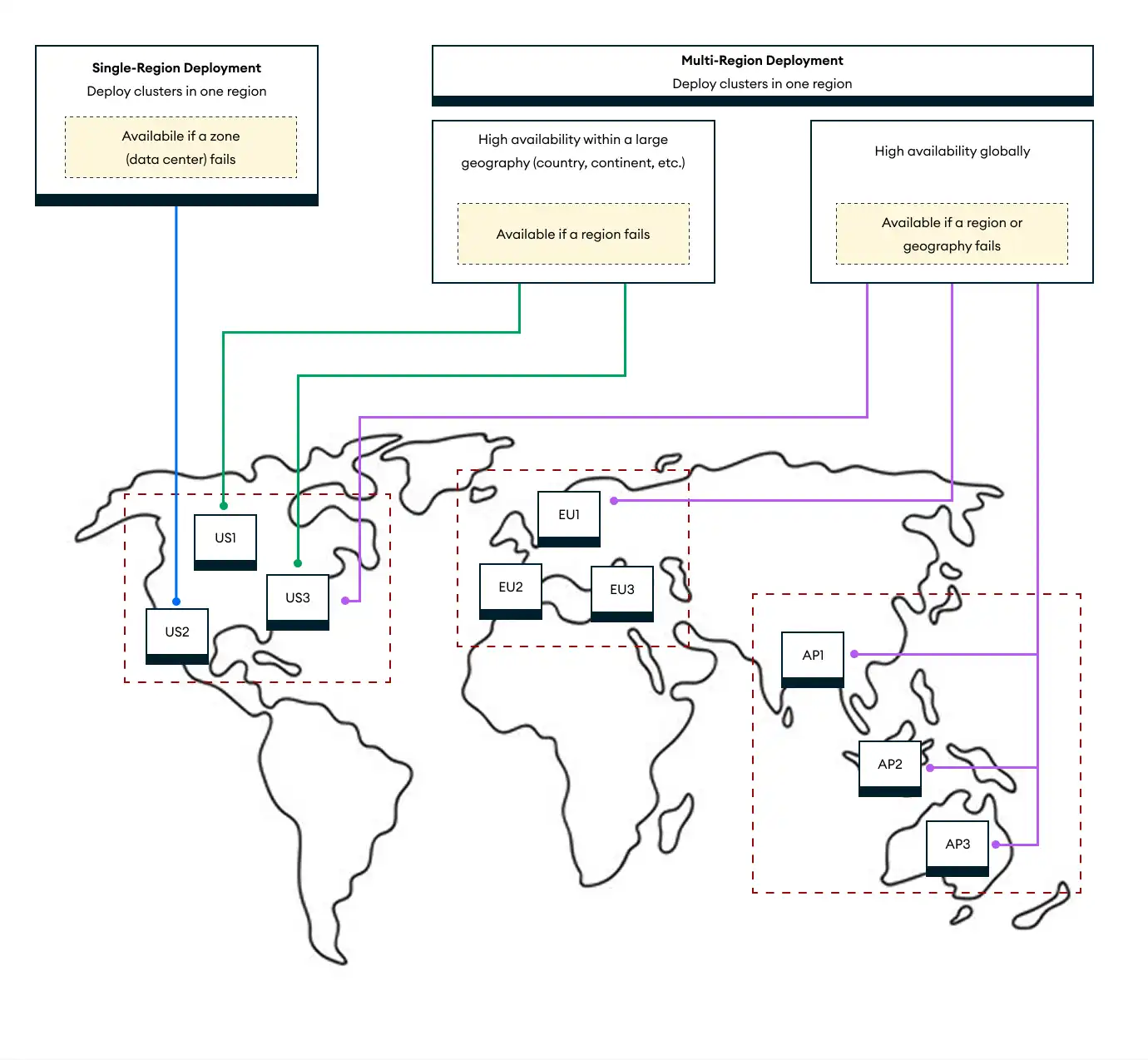 An image showing the different deployment options.