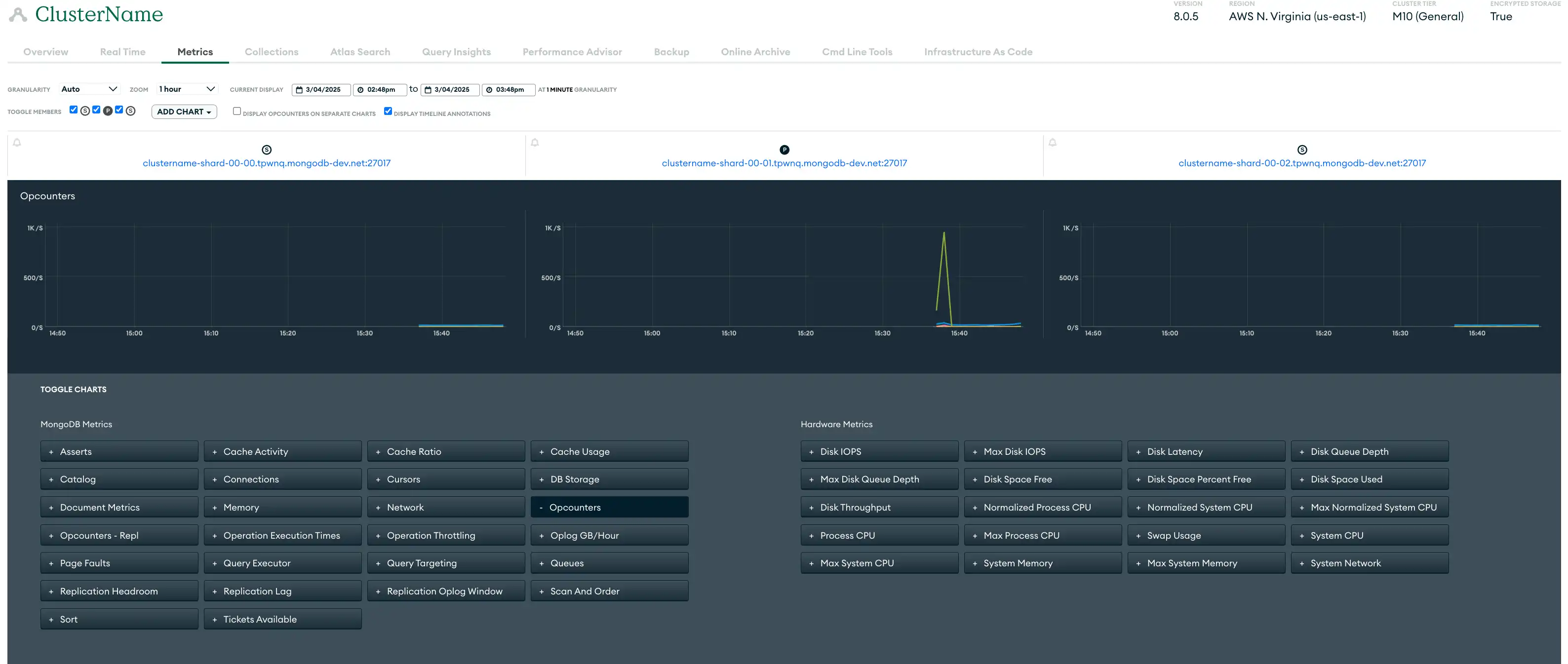 An image showing an example Metrics view for a 3 node replica set.